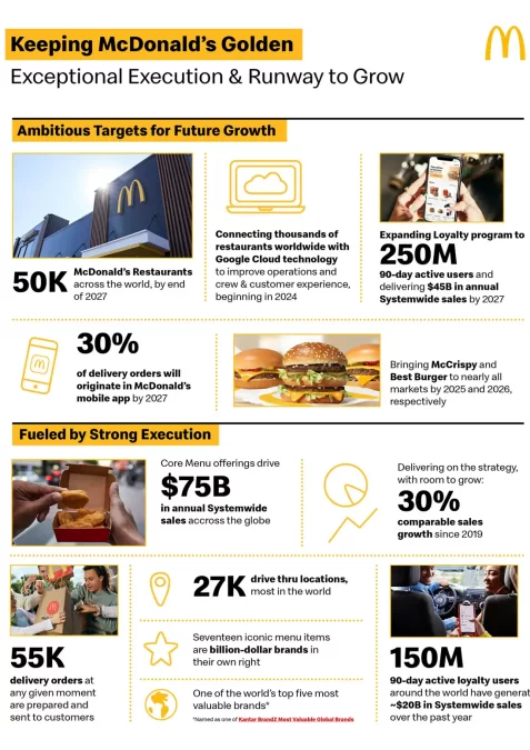 McDonald’s lancia uno spot (nei Paesi Bassi) dove a farla da padrona è il “tipico profumo di pane e patatine”